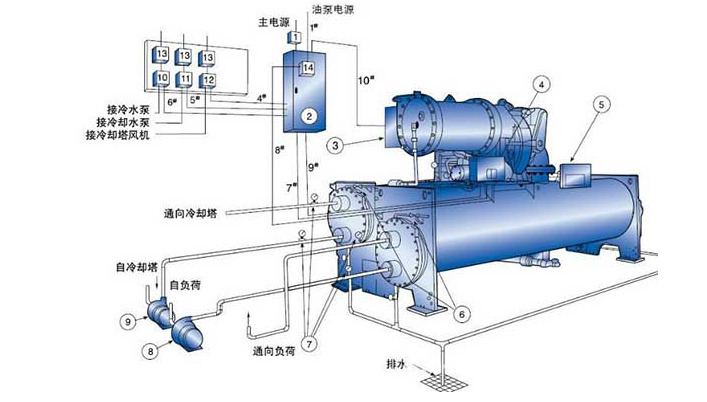离心式冷水机组的工作原理及优缺点.png
