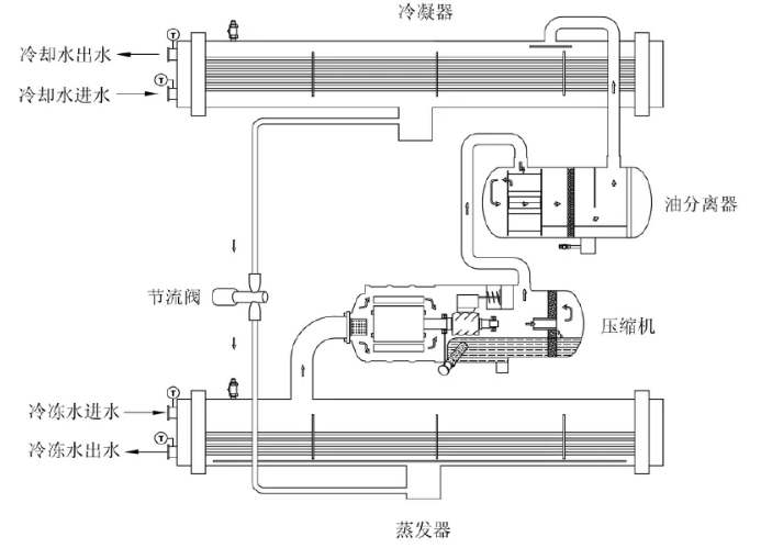 1642218758673850.png 蒸发器.png